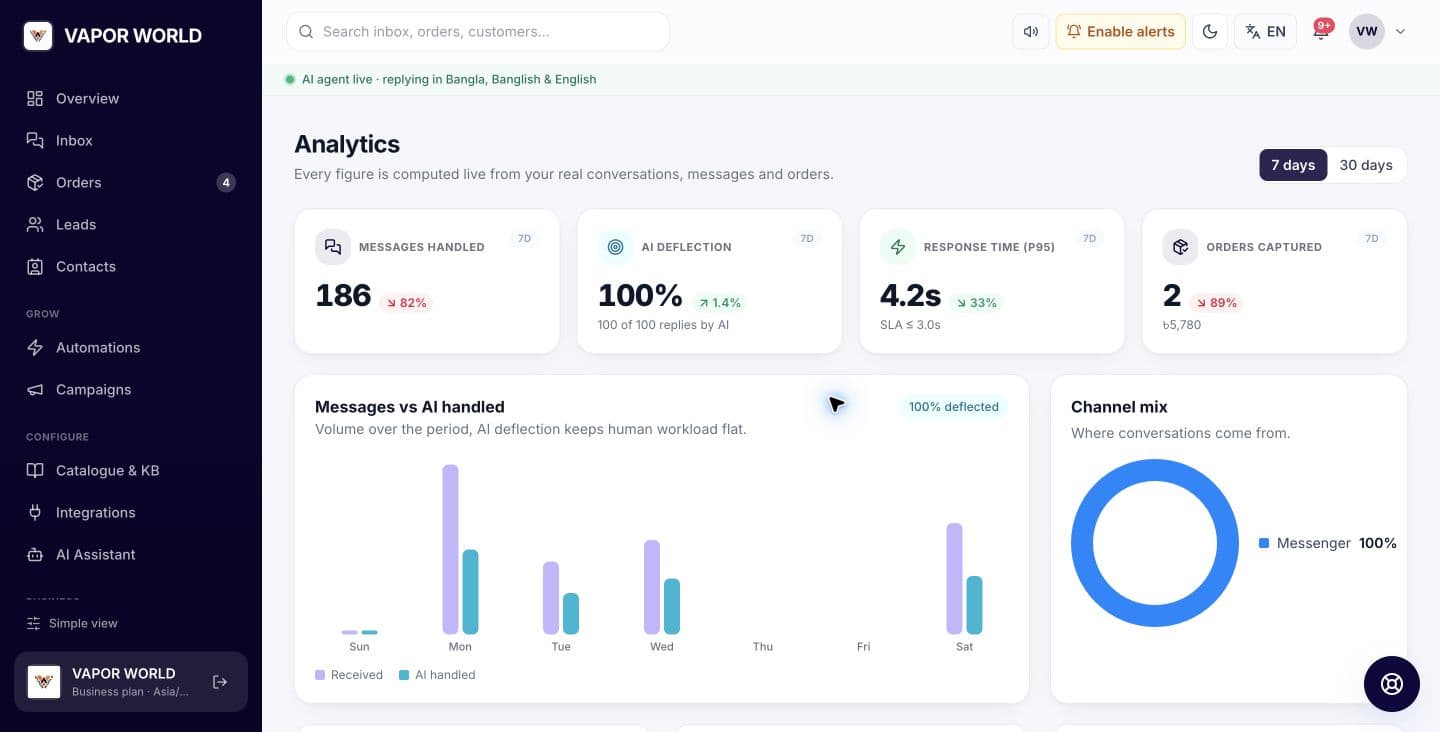 Measure business outcomes, Pinacall product screen